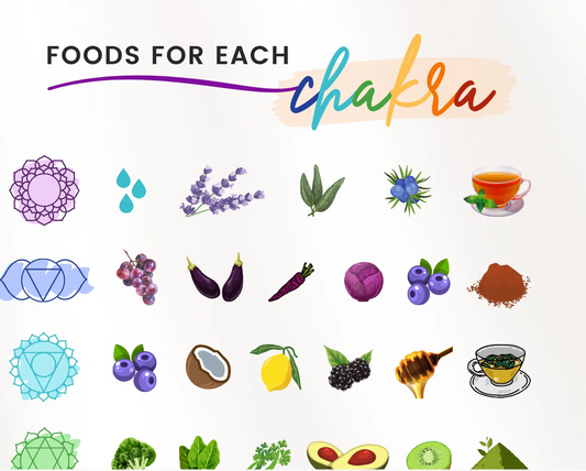 The Reiki Club Blog:  Foods for Healing Each Chakra